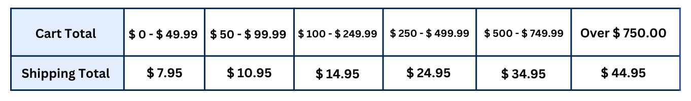 Less than $50 is $7.95. Less than $100 is $10.95. Less than $250 is $14.95. Less than $500 is $24.95. Less than $750 is $34.95. Over $750 is $44.95